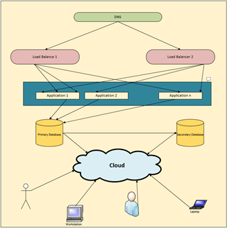 Cloud Data Center