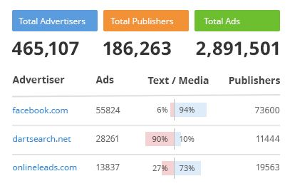 semrush competitors keyword research tool, analyizer