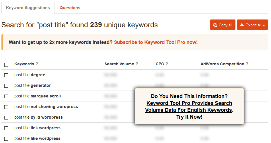 importance of keywords in SEO of your blog