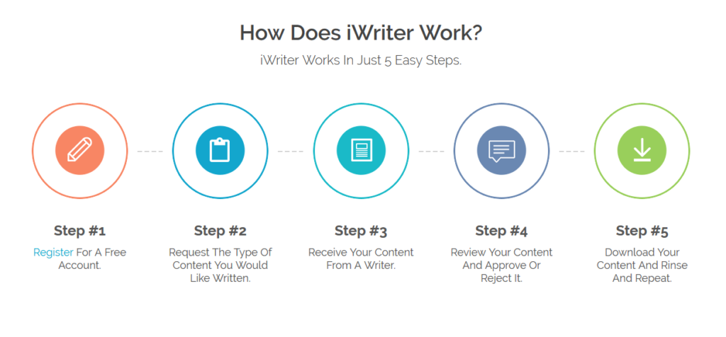 iWriter Review