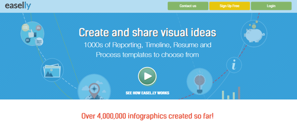 Creating Infographics - Free Tools to Make Infographics