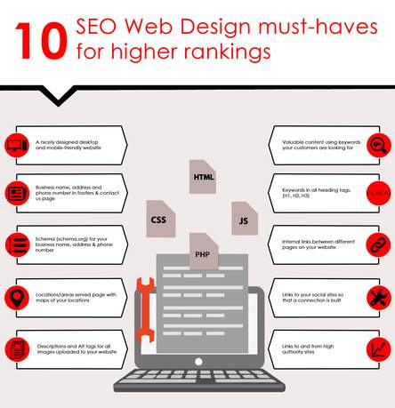 Creating Infographics - Free Tools to Make Infographics