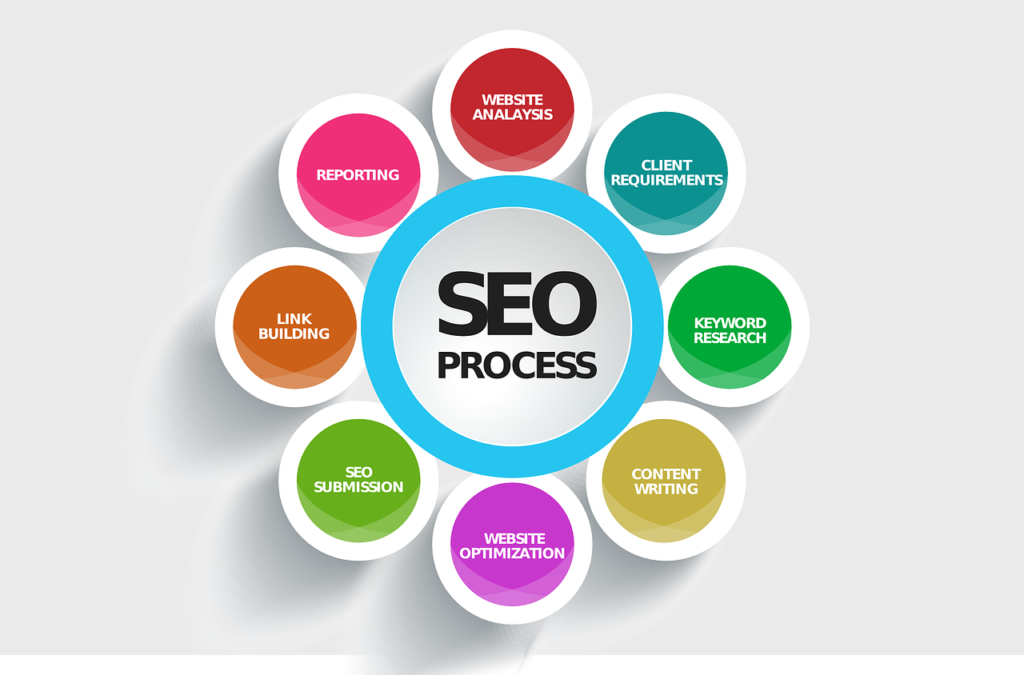 how to start an SEO business