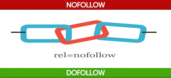 how to add nofollow tag to a link