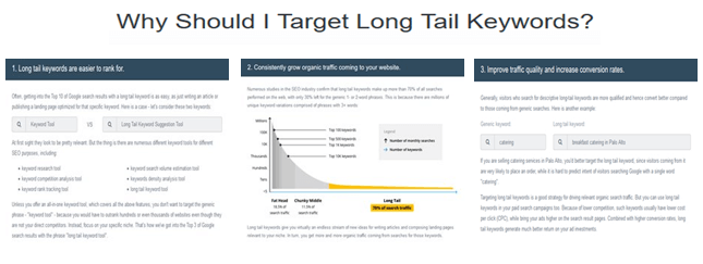 HitTail Review: Long Tail Keyword Research Tool & Generator