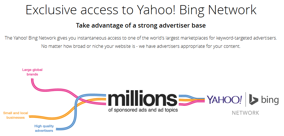 Yahoo! Bing Network