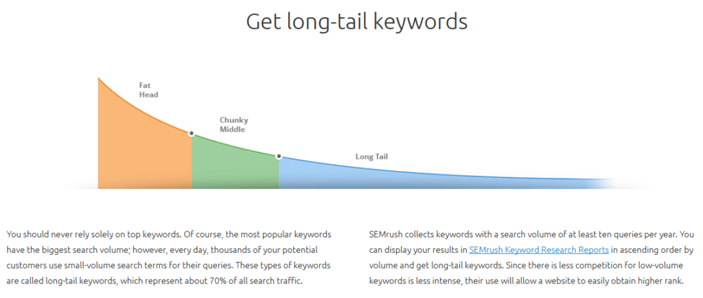 Long Tail Keywords for SEO 