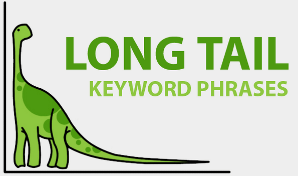 Long Tail Keywords