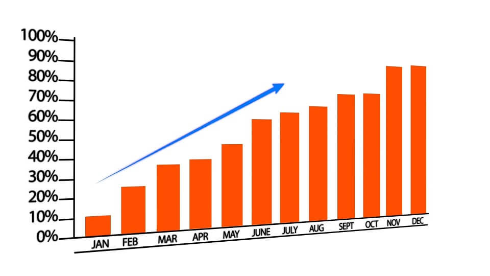 Best Growth Hacks of all Times