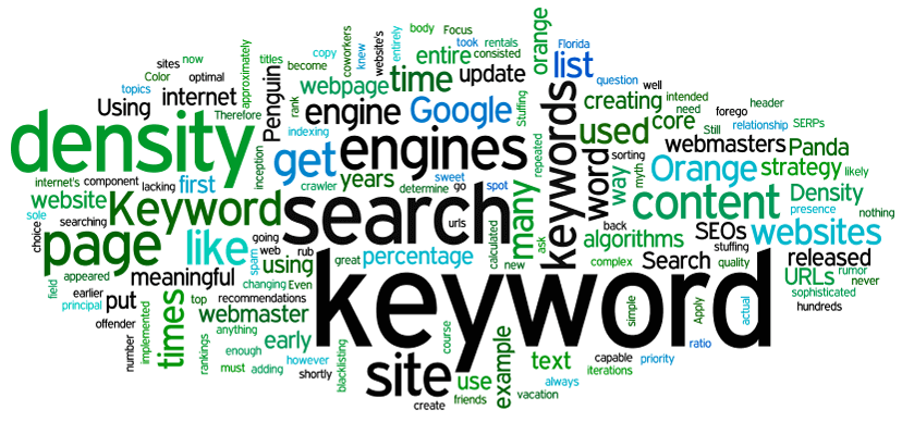 How to Get Keyword Density Right for Your Blog Site