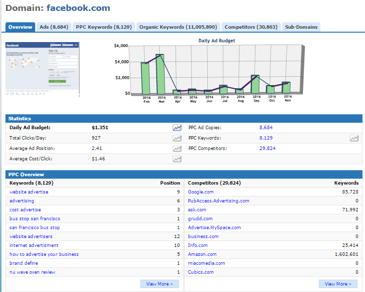 optimizing website for search engines