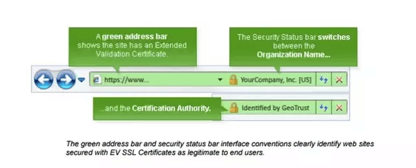 SSL (Secured Sockets Layer) Certificate