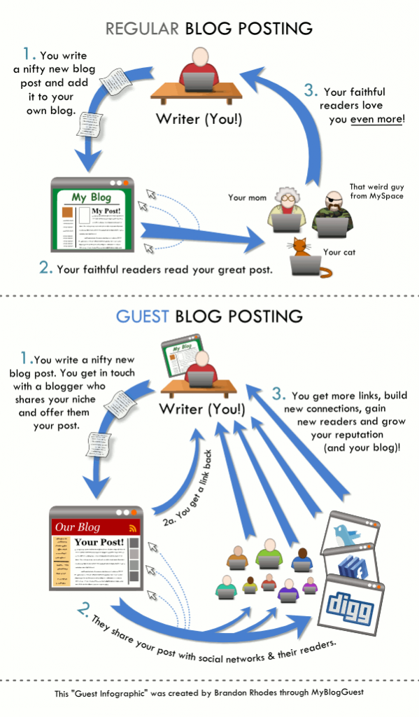 page authority vs domain authority