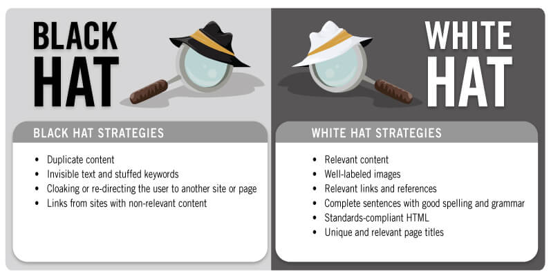 difference between black hat SEO and white hat SEO