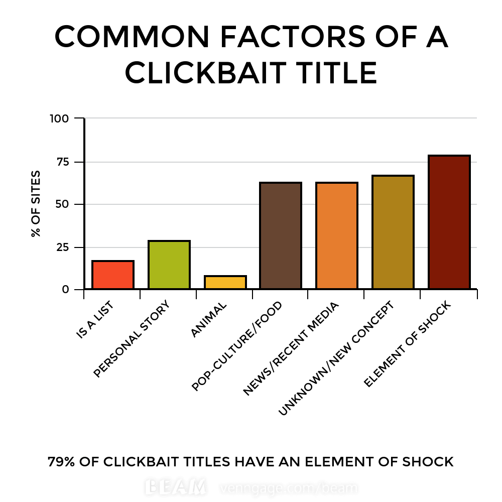 getting your website banned from search engines