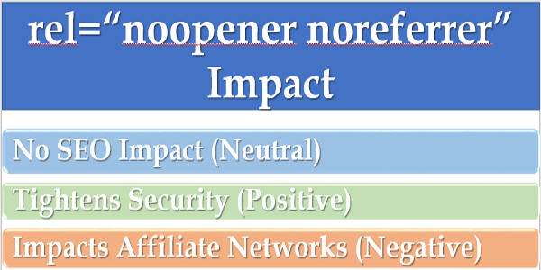 Effects Of rel=noopener noreferrer In WordPress