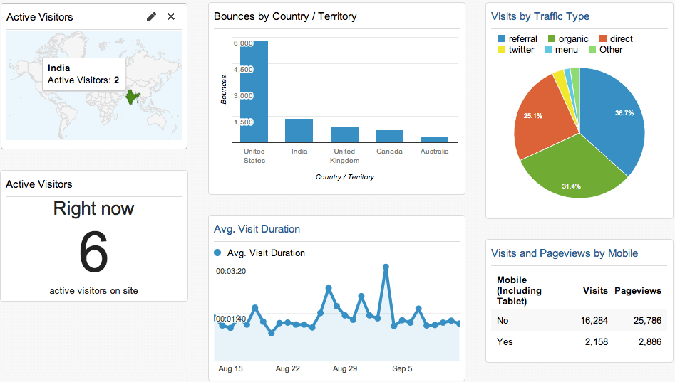 Google Analytics