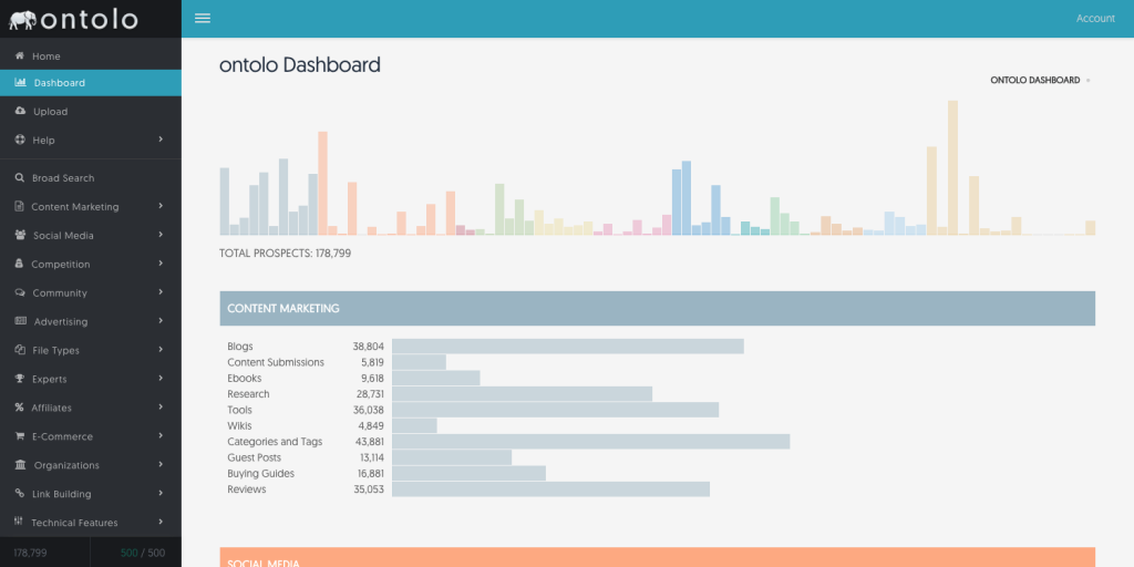 Ontolo SEO tool