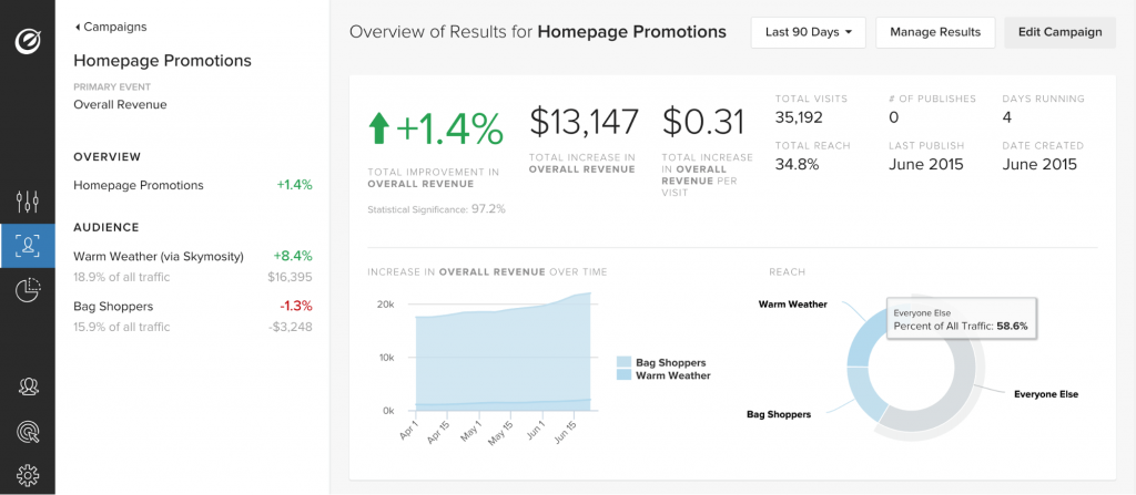 Optimizely