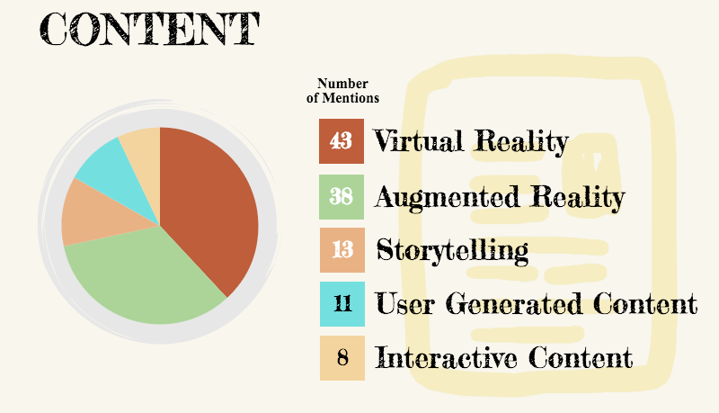 Augmented Reality for Content Marketing