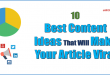 10 Best Content Ideas That Will Make Your Article Viral