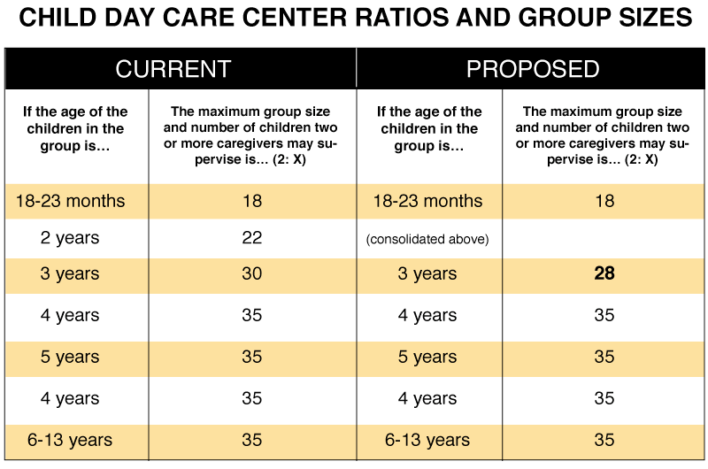 Eligibility Criteria for Starting a Home Daycare Center