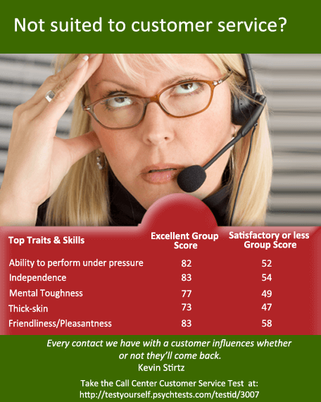 Requirements for Call Center Jobs from Home