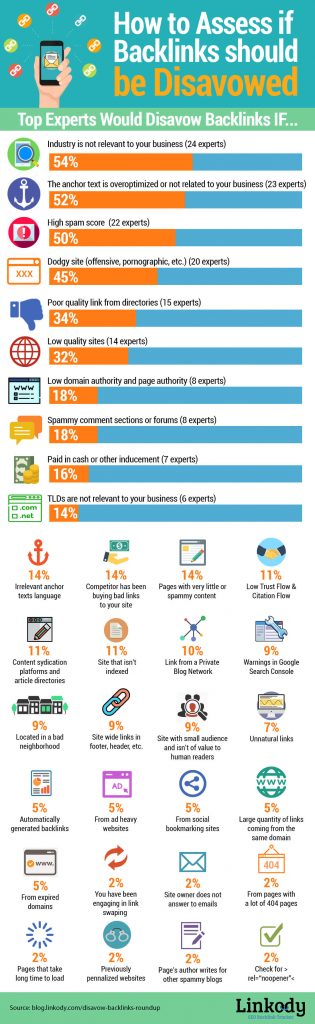 How to disavow backlinks - Important Features that Decide Quality of a Backlink