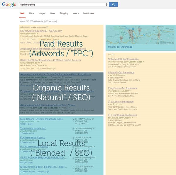 Local SEO Ranking Factors for Google Local Listings