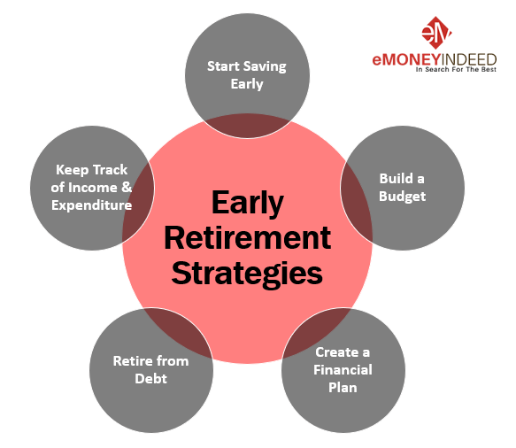 Top 10 Joys of Early Retirement