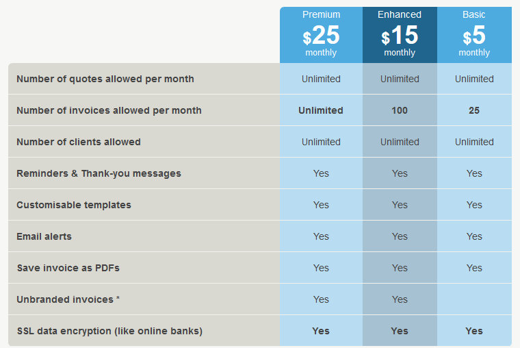 SimplyBill is truly simple billing software