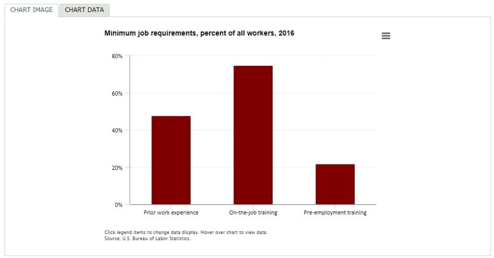 jobs that require no experience or qualifications