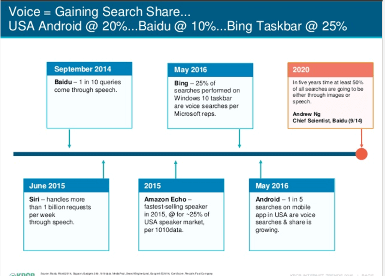 voice search optimization