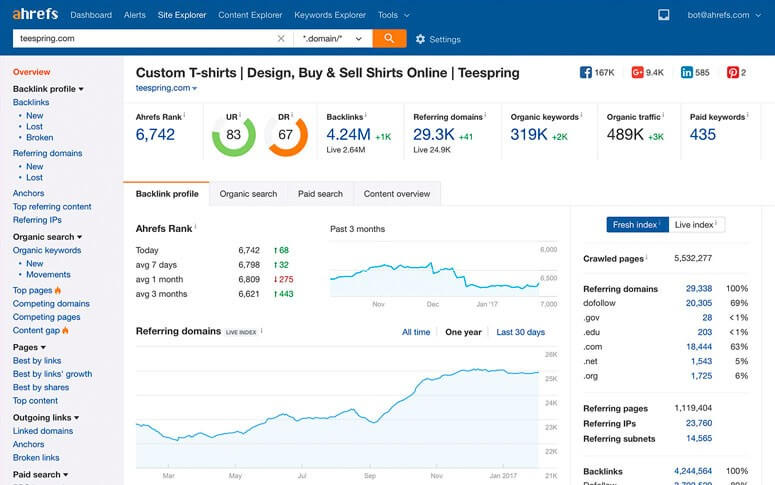 Ahrefs backlink checker to find out the backlinks pointing to that dead link