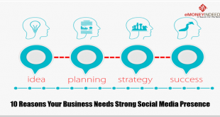 10 Reasons Your Business Needs Strong Social Media Presence