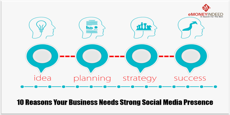 10 Reasons Your Business Needs Strong Social Media Presence